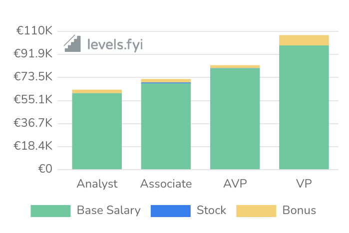 Software engineer salaries at Deutsche Bank